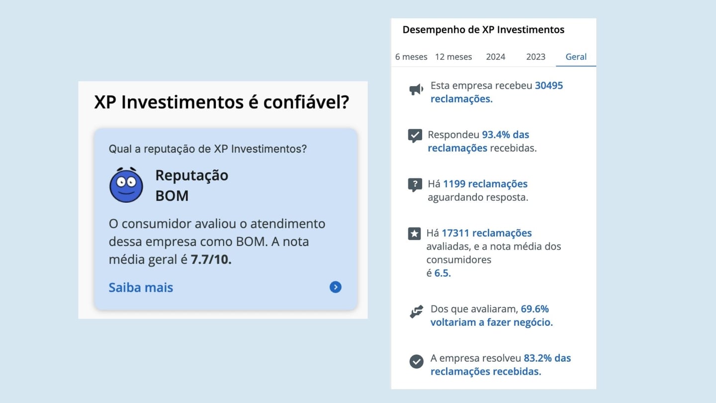 Avaliação da XP Investimentos no Reclame Aqui com nota entre 7 e 8 de 10