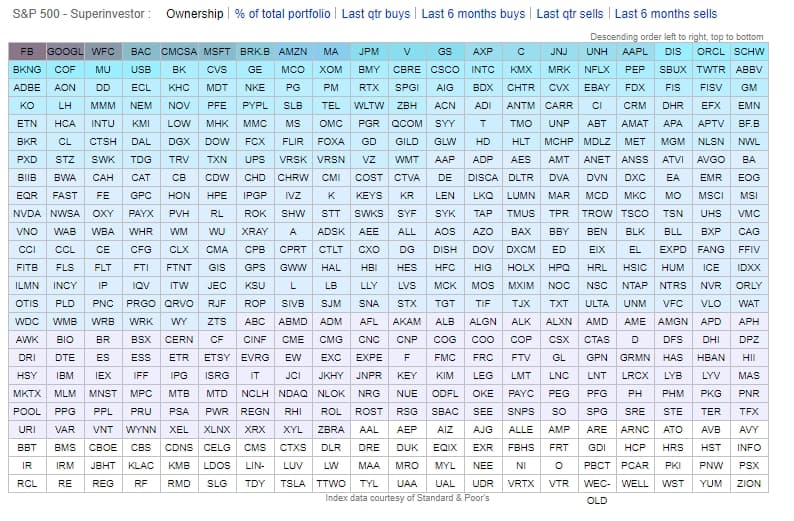 sp500 datorama