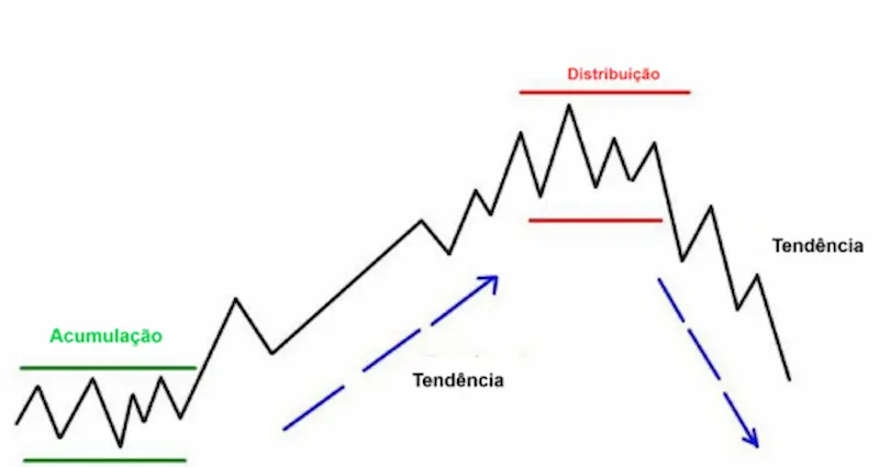 grafica picos de volume teoria Wyckoff